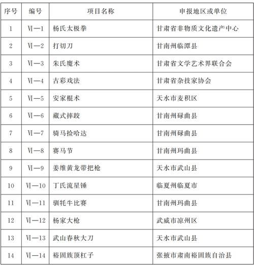 第五批非物质文化遗产（第五批国家级非遗名录有哪些）-第3张图片-八三百科