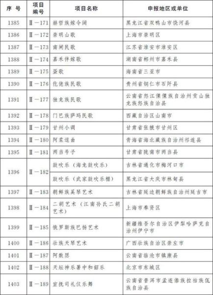第五批非物质文化遗产（第五批国家级非遗名录有哪些）-第2张图片-八三百科
