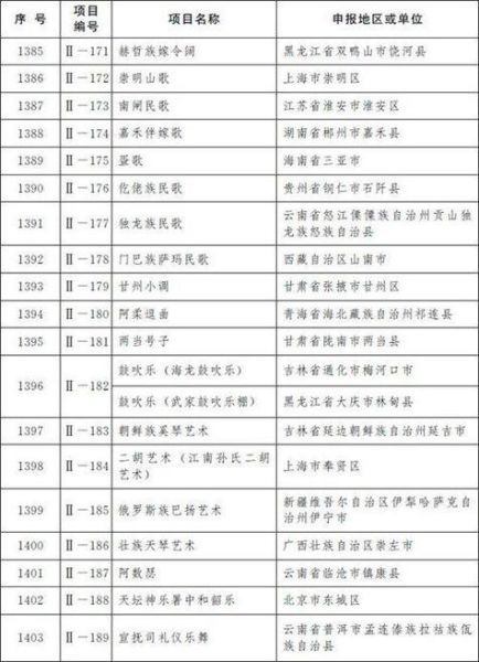 第五批非物质文化遗产（第五批国家级非遗名录有哪些）-第1张图片-八三百科