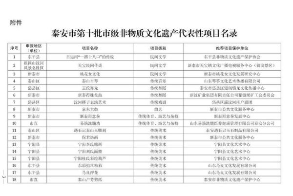 非物质我文化遗产（非物质文化遗产有哪些代表性项目）-第2张图片-八三百科