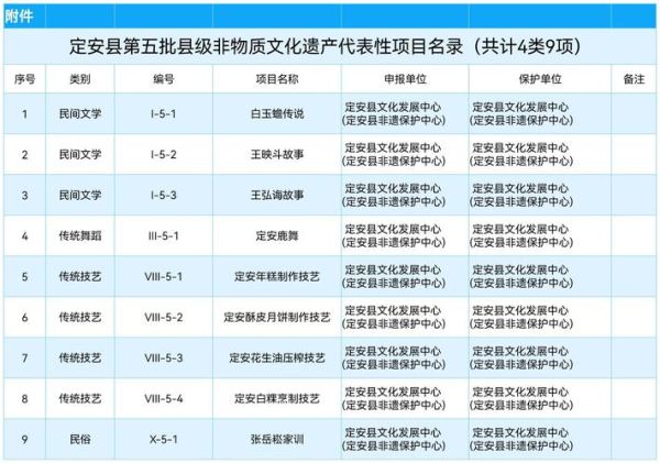 非物质我文化遗产（非物质文化遗产有哪些代表性项目）-第3张图片-八三百科