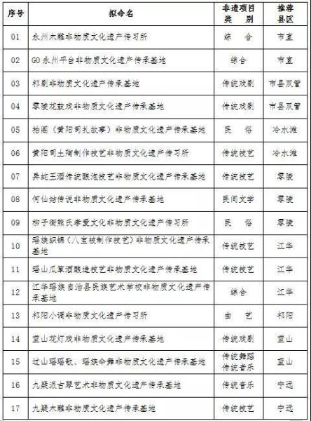 湘潭非物质文化遗产总录（湘潭非遗项目完整名单及旅游路线图）-第3张图片-八三百科