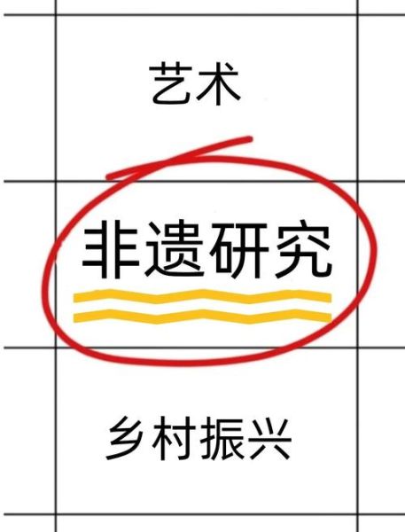 期刊 非物质文化遗产（非物质文化遗产期刊投稿流程全攻略）-第1张图片-八三百科