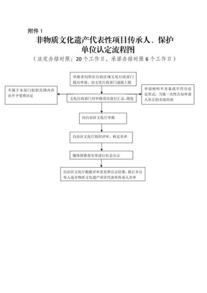 非物质文化遗产保护单位（申请非遗保护单位需要满足哪些条件）-第3张图片-八三百科