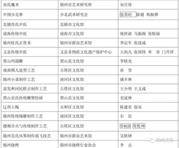 非物质文化遗产澳洲排名（澳洲非遗项目排行榜第一名是什么）-第1张图片-八三百科