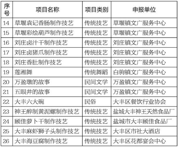 长阳非物质文化遗产（长阳土家族自治县非物质文化遗产完整清单）-第2张图片-八三百科