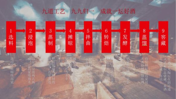非物质文化遗产酒曲（非物质文化遗产酒曲制作方法全解析）-第3张图片-八三百科