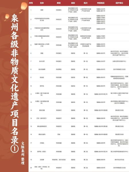 非物质文化遗产与文化（非物质文化遗产与文化究竟有什么关系）-第2张图片-八三百科