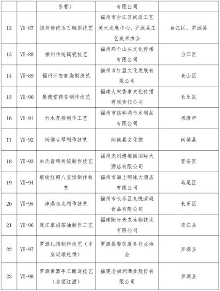 2018非物质文化遗产（2018年非遗名录有哪些项目）-第2张图片-八三百科