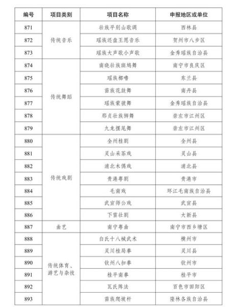 非物质文化遗产夷陵区（夷陵区非遗代表性项目新手入门指南）-第1张图片-八三百科