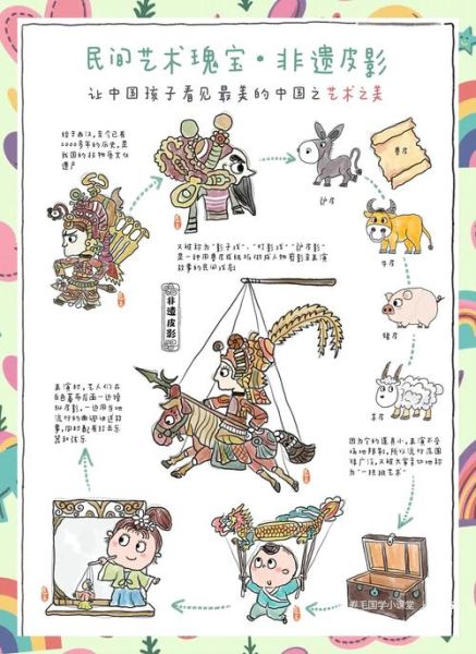 非物质形态文化遗产（什么是中国非物质文化遗产保护）-第1张图片-八三百科