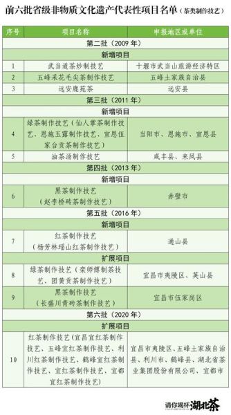 对非物质文化遗产的支持（如何申请非遗项目经费）-第3张图片-八三百科
