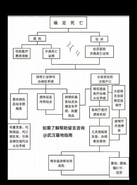 出殡非物质文化遗产（出殡非遗仪式流程是什么）-第1张图片-八三百科