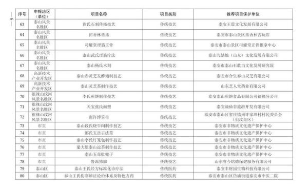 非物质文化遗产主要有哪些（非物质文化遗产有哪些代表性项目）-第2张图片-八三百科