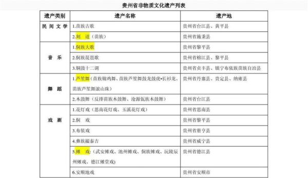 贵州非物质文化遗产名录（2025最新贵州非遗名录查询方法）-第1张图片-八三百科