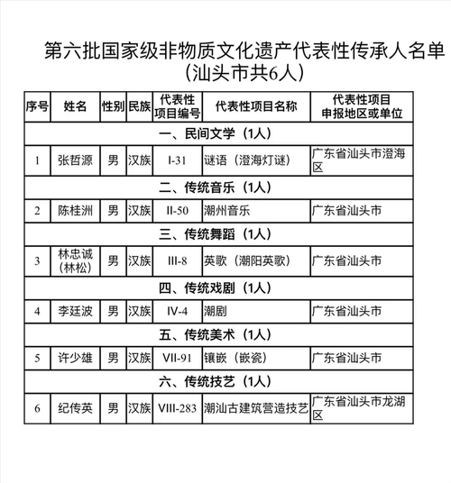 非物质文化遗产单位（个人如何申请非遗传承人资格证）-第1张图片-八三百科