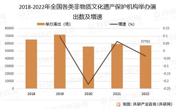 非物质文化遗产消失案例（非物质文化遗产消失案例及原因）-第2张图片-八三百科