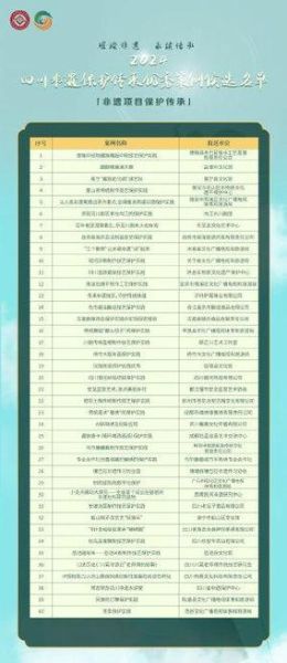 四川非物质文化遗产有哪些（四川非遗代表性项目名单一览）-第2张图片-八三百科