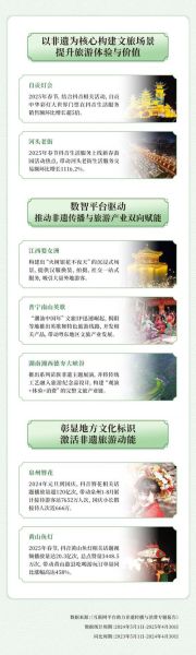 非物质文化遗产保护方案（数字技术在非遗保护中的应用方案）-第3张图片-八三百科