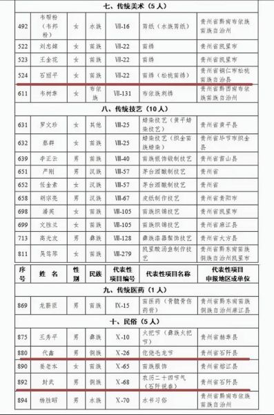 非物质文化遗产 失传（第一批国家级非遗失传名单真相）-第3张图片-八三百科