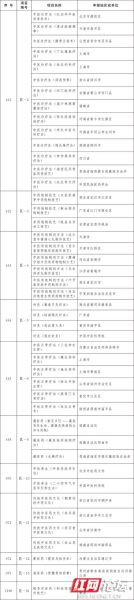 惠州非物质文化遗产编制（惠州非遗项目名录查询指南）-第3张图片-八三百科