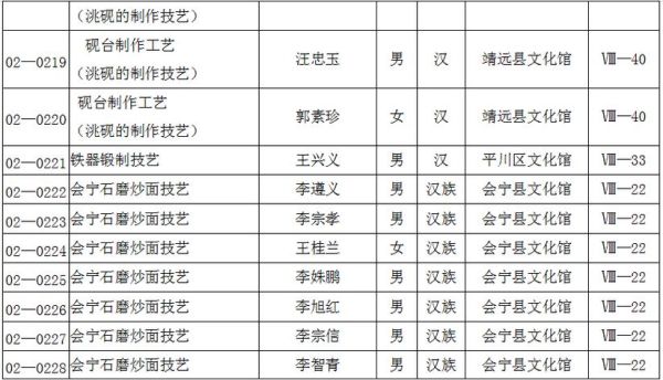 宁夏非物质文化遗产政策（宁夏非遗传承人补贴怎么申请）-第3张图片-八三百科