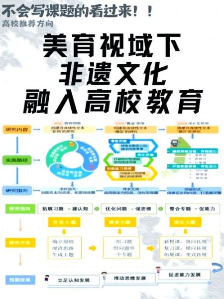 高校非物质文化遗产（高校非遗课程如何开设）-第2张图片-八三百科