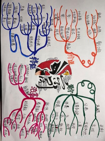 非物质文化遗产美式（如何用美式思维解读中国非遗）-第1张图片-八三百科