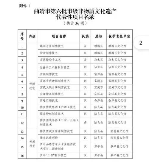 打牌非物质文化遗产（打牌申遗是怎么回事）-第3张图片-八三百科