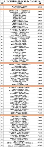 非物质文化遗产100（非物质文化遗产100有哪些名单）-第3张图片-八三百科