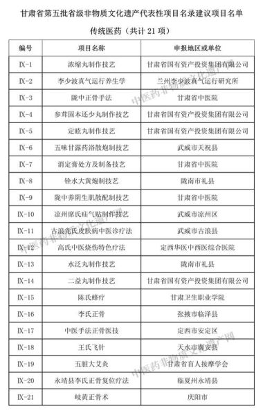 中医药非物质文化遗产（中医药非物质文化遗产有哪些项目值得了解）-第3张图片-八三百科