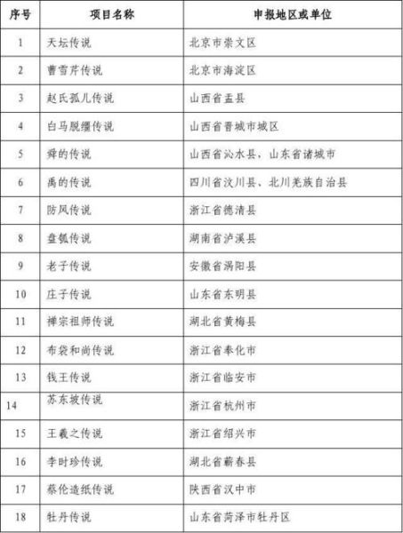 威海非物质文化遗产申报（威海非物质文化遗产申报流程是什么）-第3张图片-八三百科