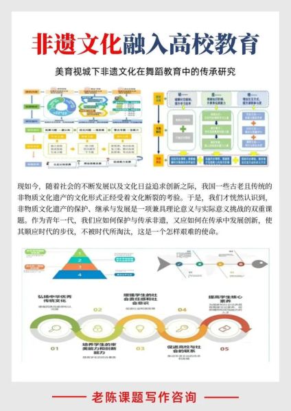 非物质文化遗产学科体系（非物质文化遗产学科体系是什么）-第2张图片-八三百科