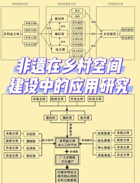 非物质文化遗产学科体系（非物质文化遗产学科体系是什么）-第1张图片-八三百科