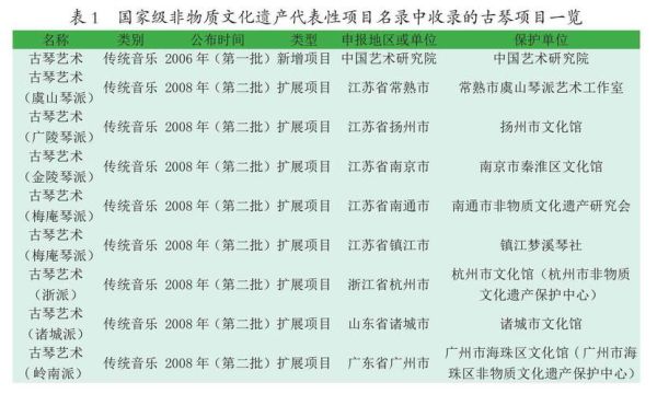 非物质文化遗产非物质音乐(什么是非物质音乐文化遗产)-第3张图片-八三百科 非物质文化遗产非物质音乐(什么是非物质音乐文化遗产)-第3张图片-八三百科