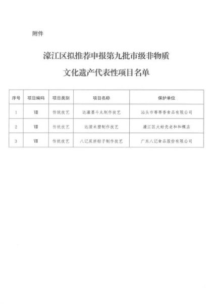 非物质文化遗产上榜公示（非物质文化遗产上榜公示名单怎么查）-第1张图片-八三百科
