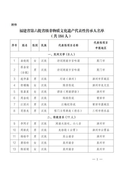 非物质文化遗产上榜公示（非物质文化遗产上榜公示名单怎么查）-第2张图片-八三百科