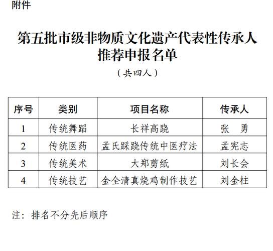 非物质文化遗产上榜公示（非物质文化遗产上榜公示名单怎么查）-第3张图片-八三百科