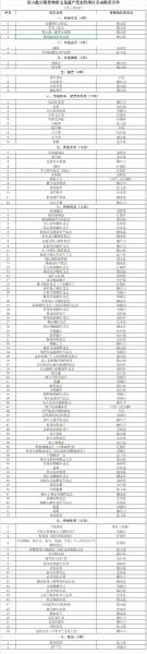 省级非物质文化遗产（省级非遗名录怎么查最全面）-第1张图片-八三百科