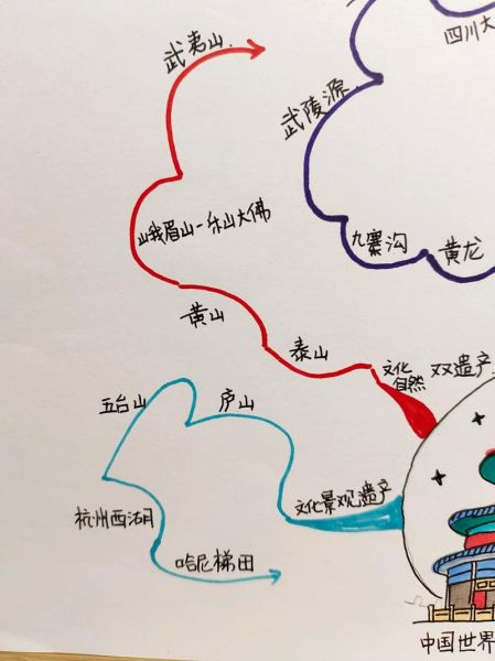 思维导图非物质文化遗产（思维导图怎么做非遗项目规划）-第3张图片-八三百科