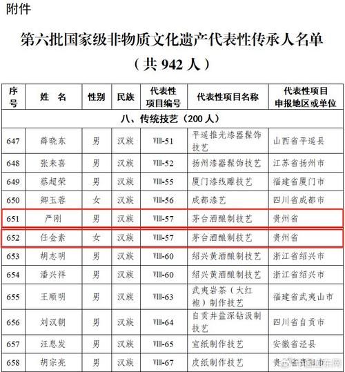 非物质文化遗产传承受众（非物质文化遗产年轻人喜欢吗）-第1张图片-八三百科