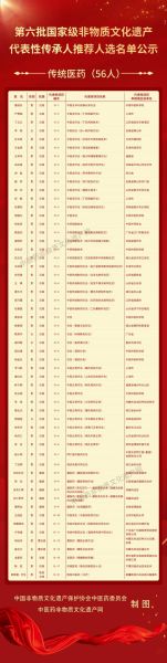 非物质文化遗产传承受众（非物质文化遗产年轻人喜欢吗）-第3张图片-八三百科