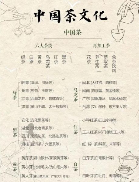 茶艺非物质文化遗产（茶艺非遗怎么入门？新手从零到精通的路线）-第1张图片-八三百科