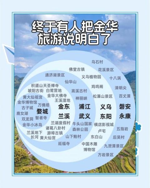 金华 非物质文化遗产（金华非遗研学路线怎么走最省时间）-第2张图片-八三百科
