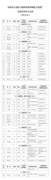 洛阳市非物质文化遗产（洛阳市非物质文化遗产项目完整名单新手检索指南）-第2张图片-八三百科