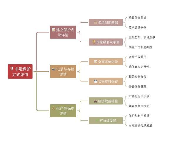 非物质文化遗产保护规则（非物质文化遗产保护规则最新流程）-第3张图片-八三百科