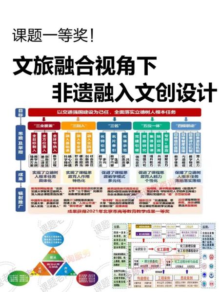 非物质文化遗产文创会（2025非遗文创会如何参加新手全流程）-第3张图片-八三百科