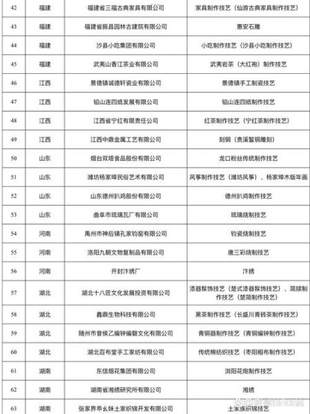非物质文化遗产博士点（非物质文化遗产博士点最新名单2025）-第1张图片-八三百科