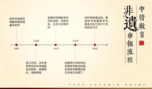 非物质文化遗产条件（非物质文化遗产申报条件新手全指南）-第2张图片-八三百科