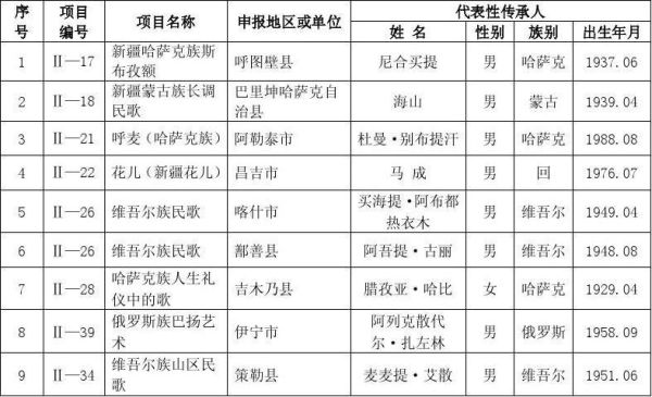 新疆非物质文化遗产名录（新疆维吾尔木卡姆完整名录2025）-第2张图片-八三百科